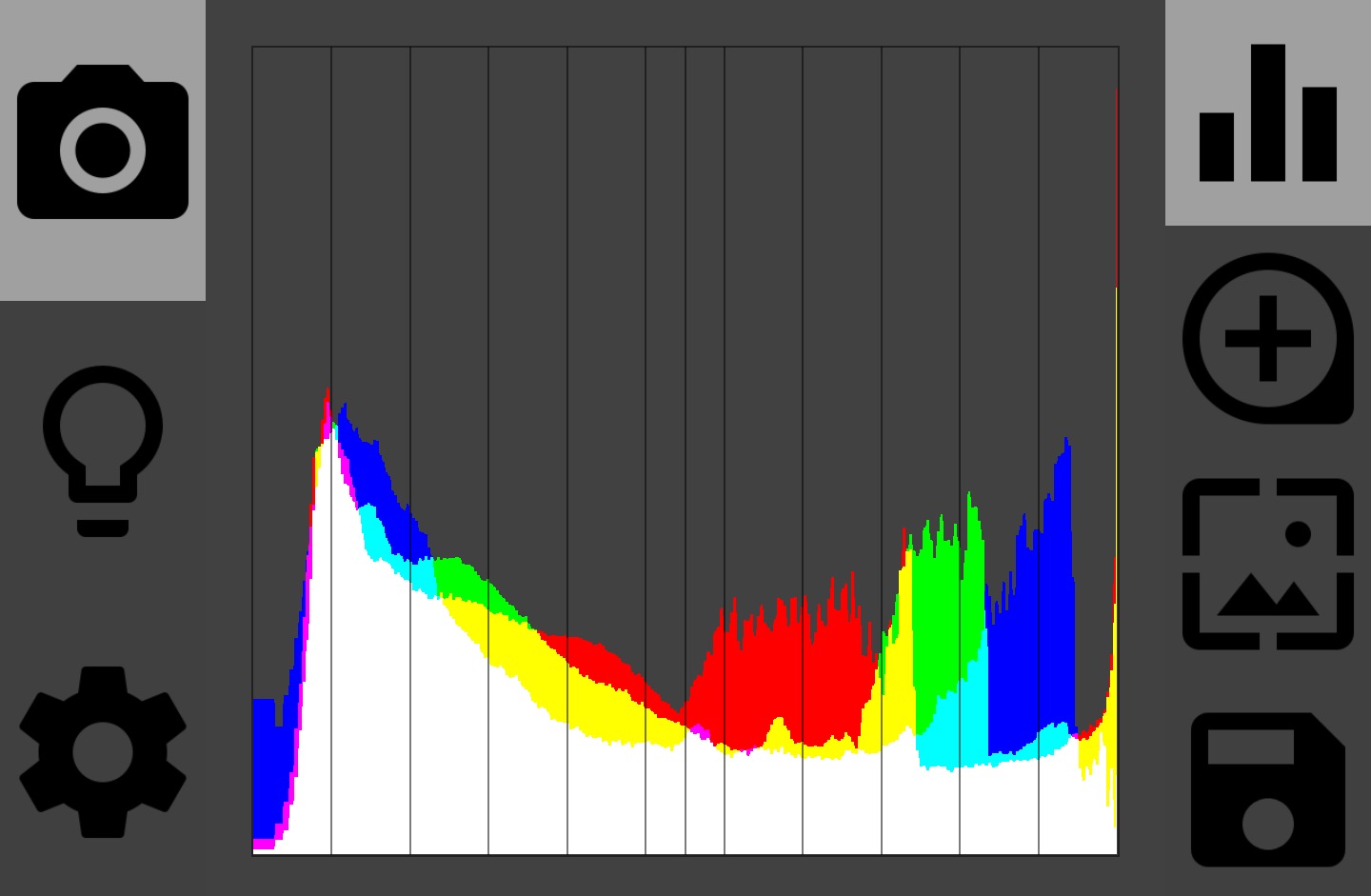 Figure 12: RGB histogram with eleven zones (0 to X)